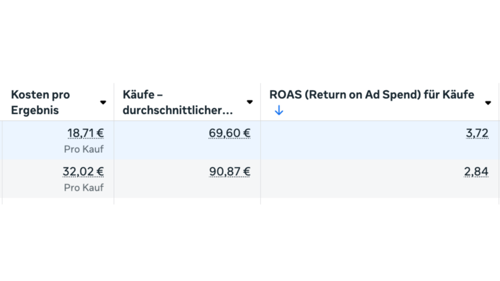 Ad Ergebnisse Online-Kurs Business